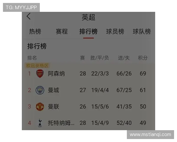 最新西甲积分榜权威排名解析聚焦豪门竞争走势与冠军悬念 最新西甲积分榜权威排名解析聚焦豪门竞争走势与冠军悬念