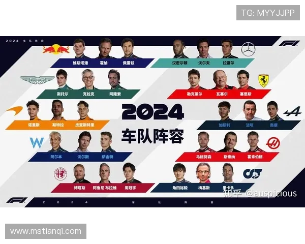 F1赛季新规发布 多支车队表态支持或反对 各方观点激烈碰撞 F1赛季新规发布 多支车队表态支持或反对 各方观点激烈碰撞