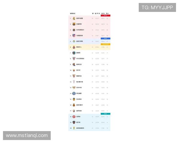 西甲联赛最新积分榜震撼出炉豪门争锋冠军悬念再度升级
